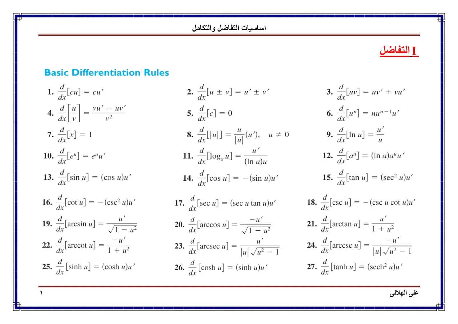 غلاف كتاب Basic Differentiation Rules