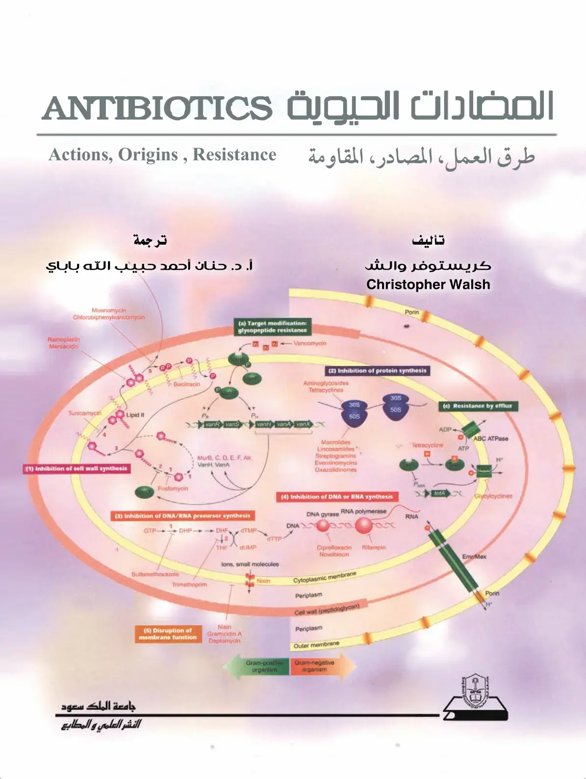 غلاف كتاب المضادات الحيوية ANTIBIOTICS: Actions, Origins, Resistance