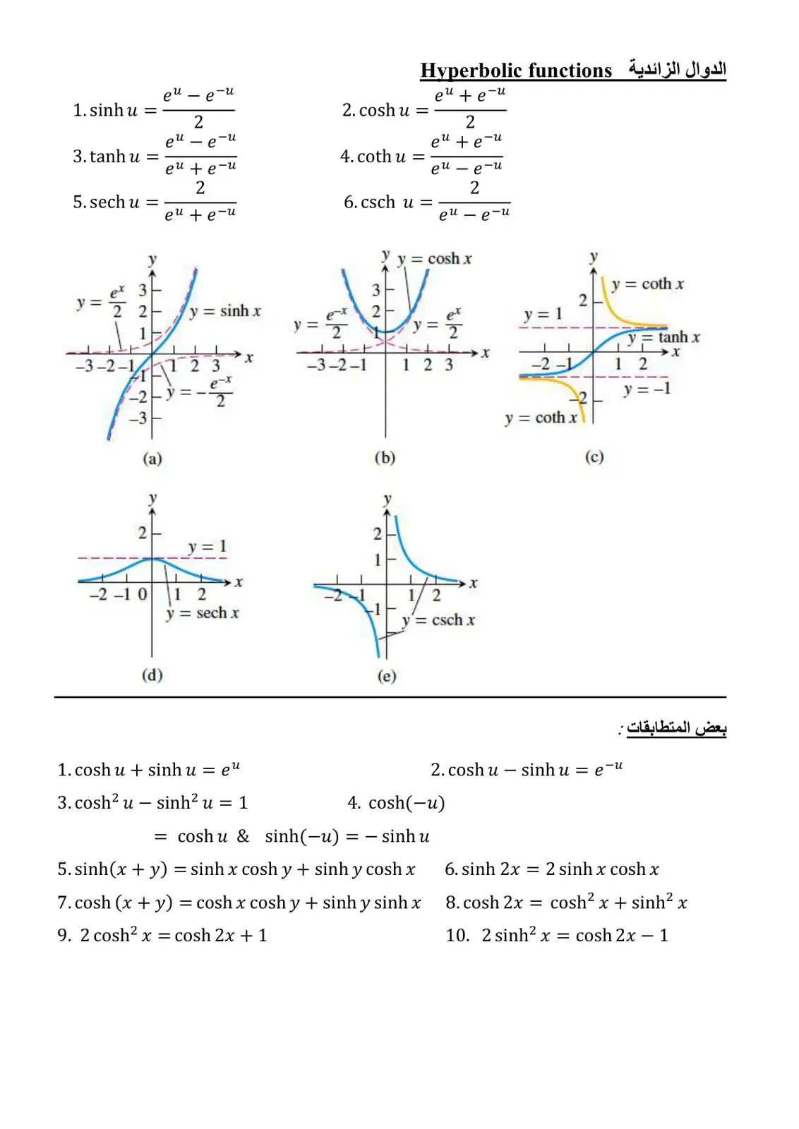 غلاف كتاب الدوال الزائدية Hyperbolic Functions