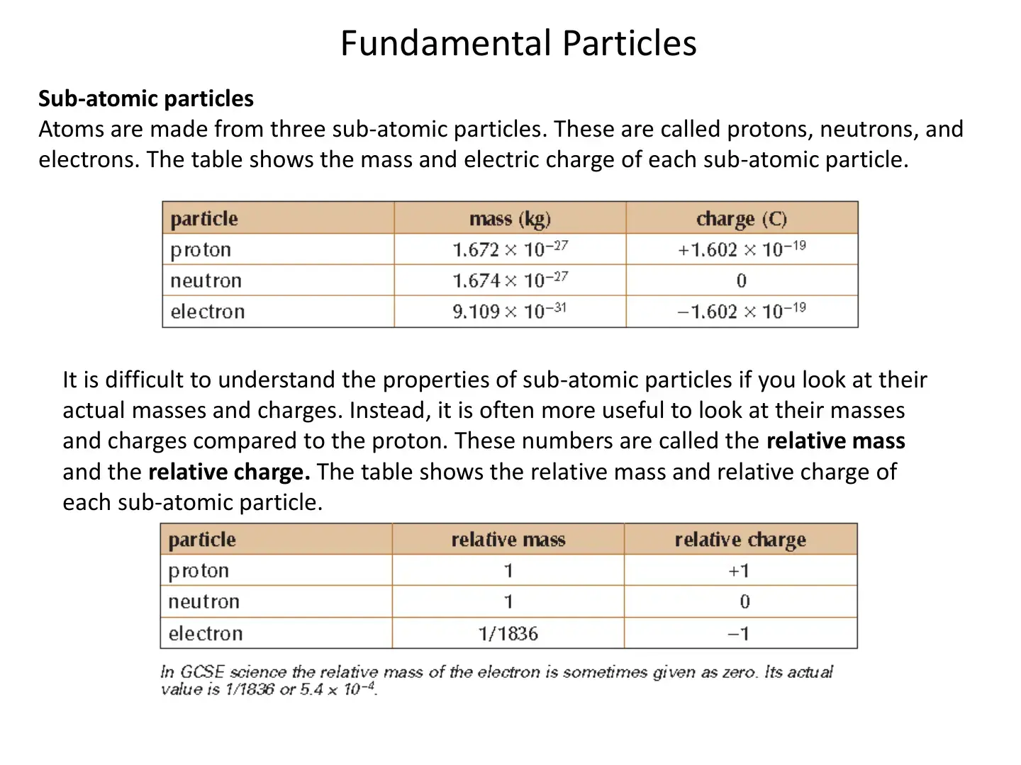 غلاف كتاب Fundamental Particles