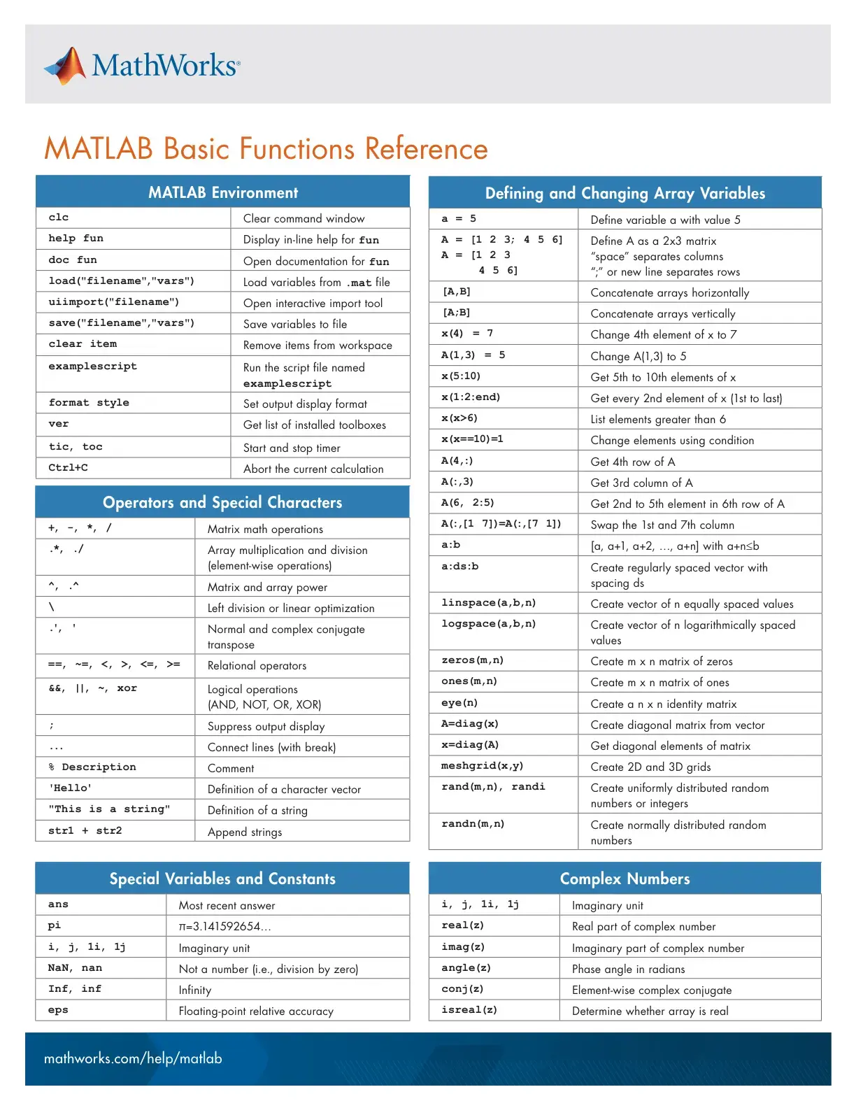 غلاف كتاب MATLAB Basic Functions Reference