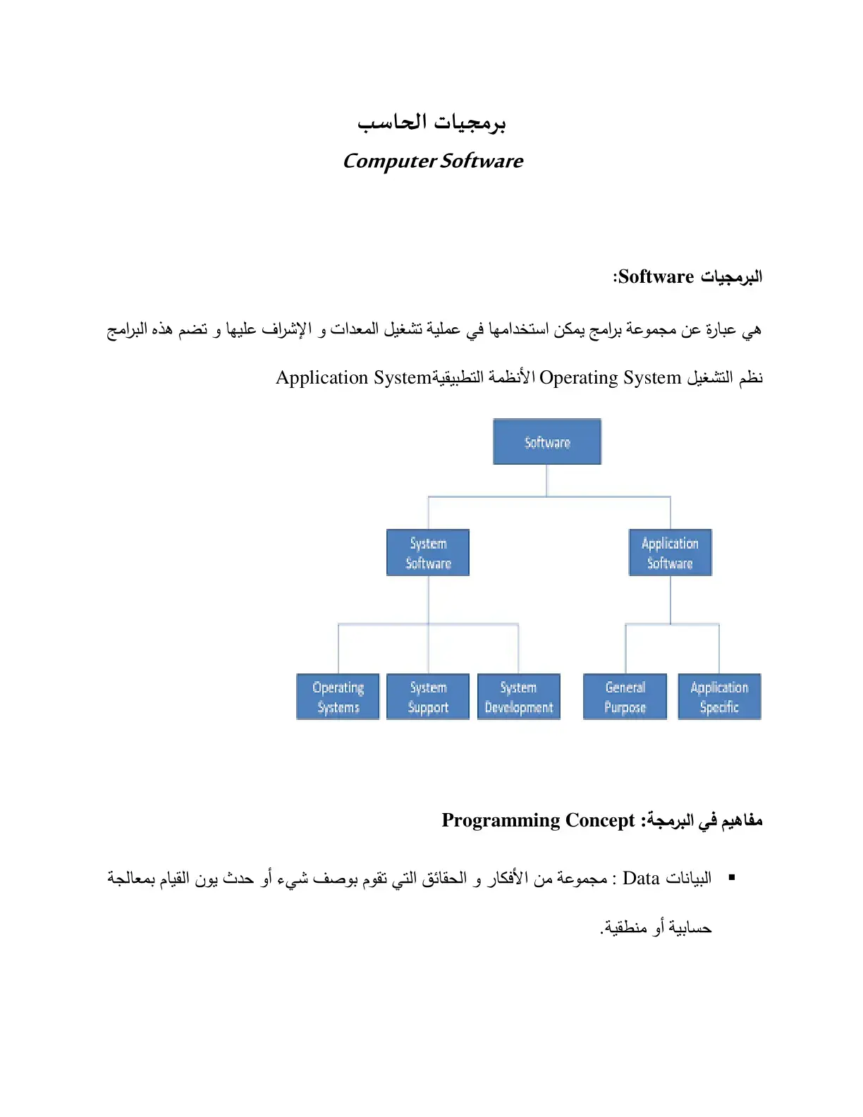 غلاف كتاب برمجيات الحاسب Computer Software