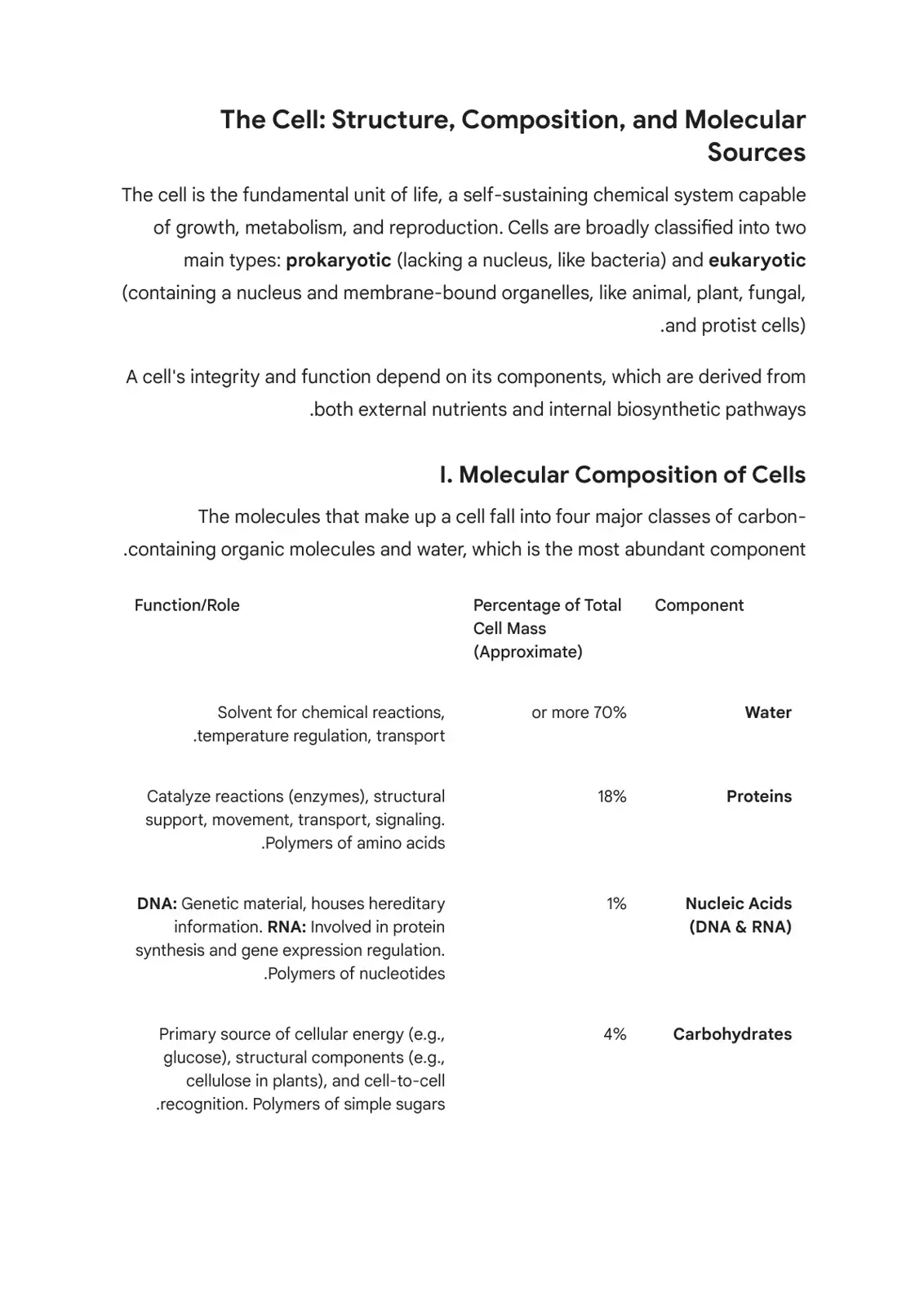 غلاف كتاب The Cell: Structure, Composition, and Molecular Sources