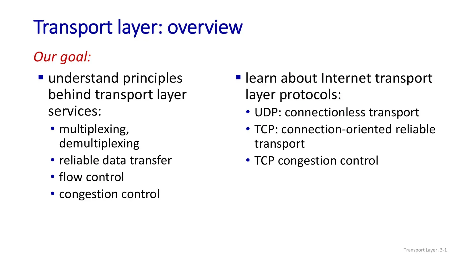 غلاف كتاب Transport Layer: Overview