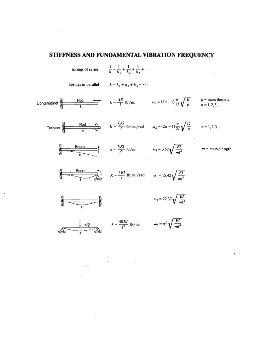 غلاف كتاب STIFFNESS AND FUNDAMENTAL VIBRATION FREQUENCY