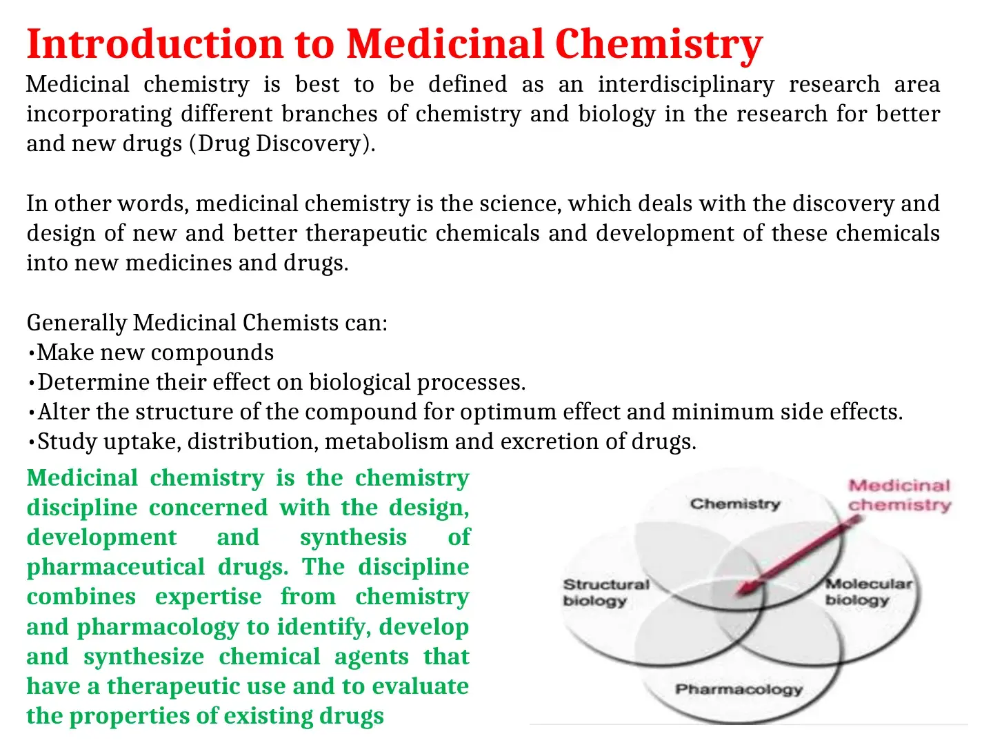 غلاف كتاب Introduction to Medicinal Chemistry