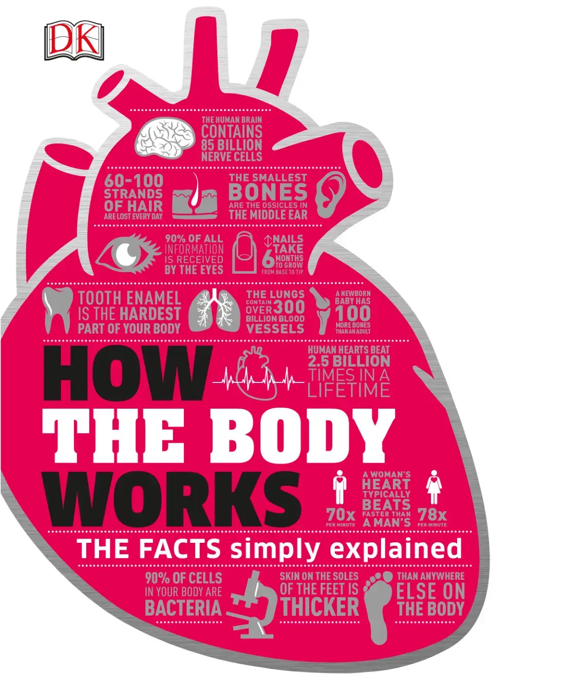 غلاف كتاب How the Body Works