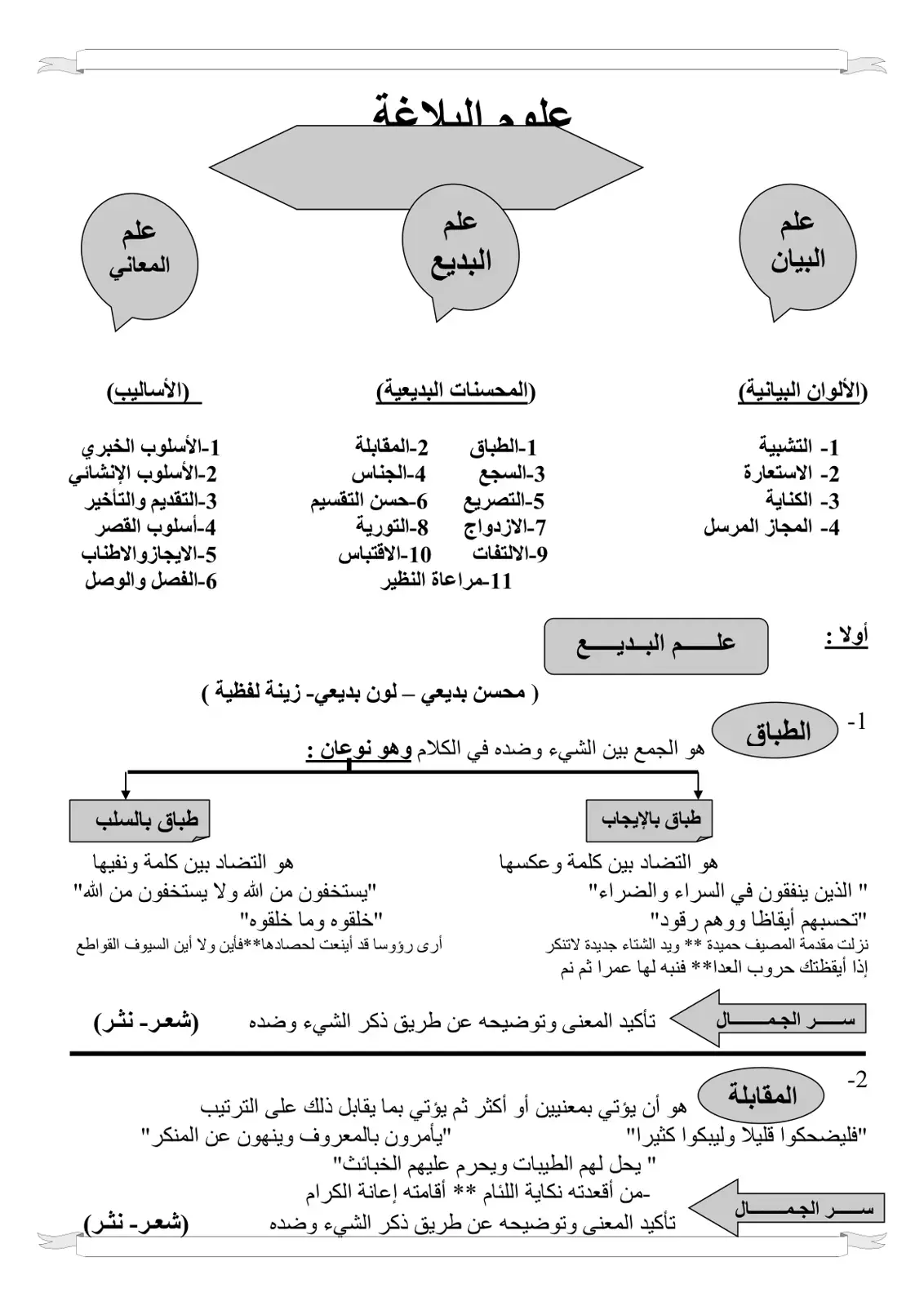 غلاف كتاب علوم البلاغة