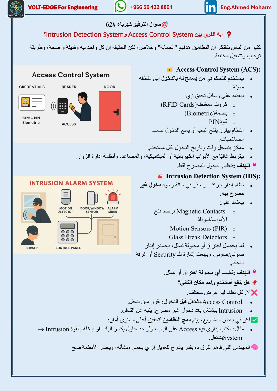 غلاف كتاب VOLT-EDGE For Engineering