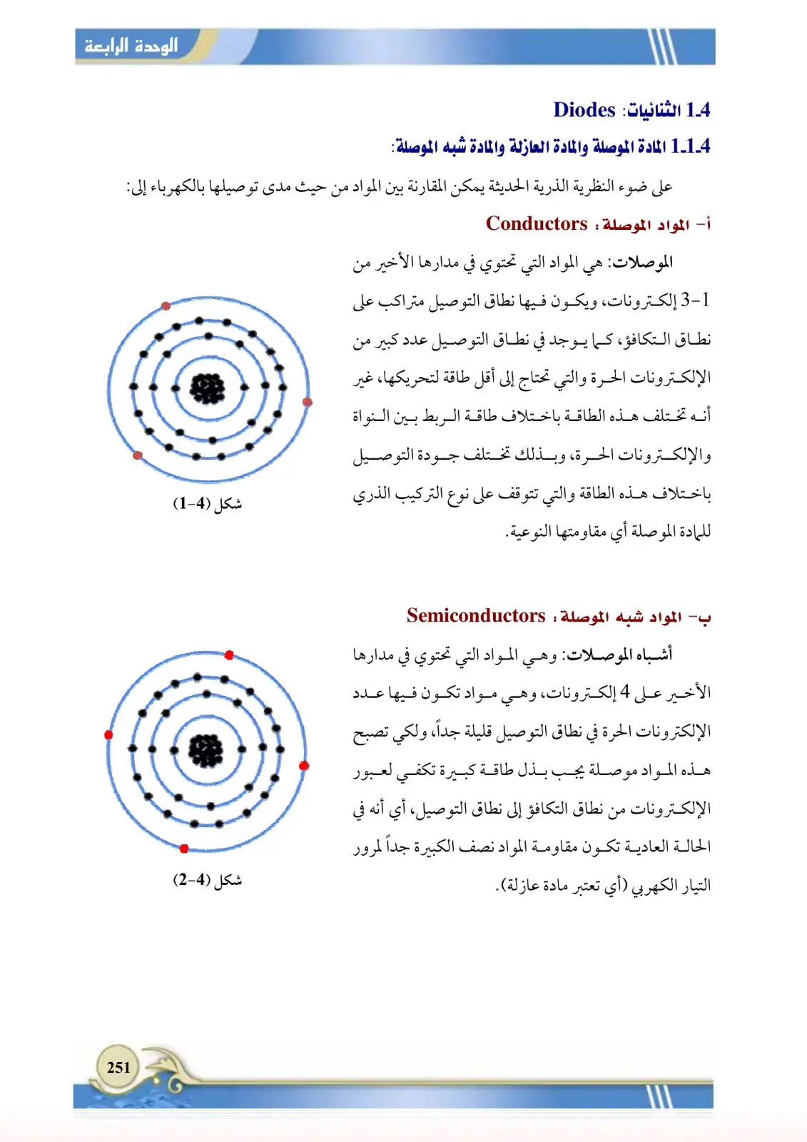 غلاف كتاب الثنائيات: Diodes