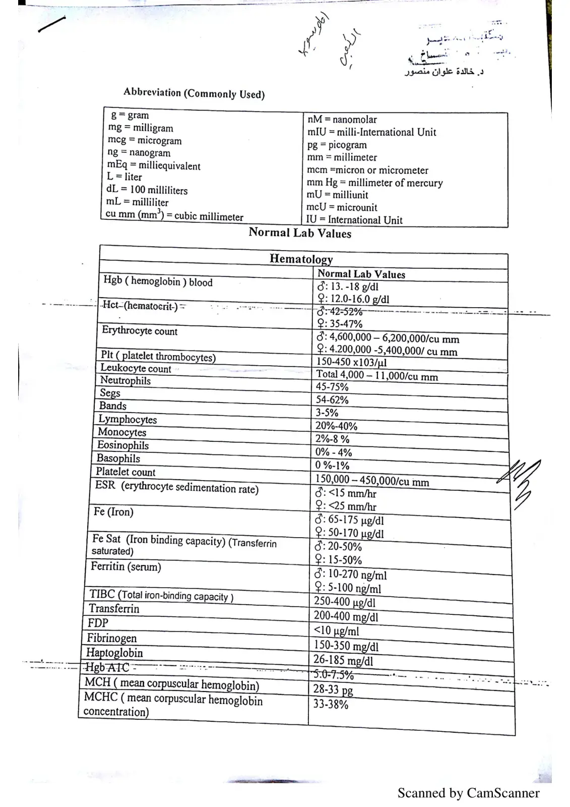 غلاف كتاب Normal Lab Values