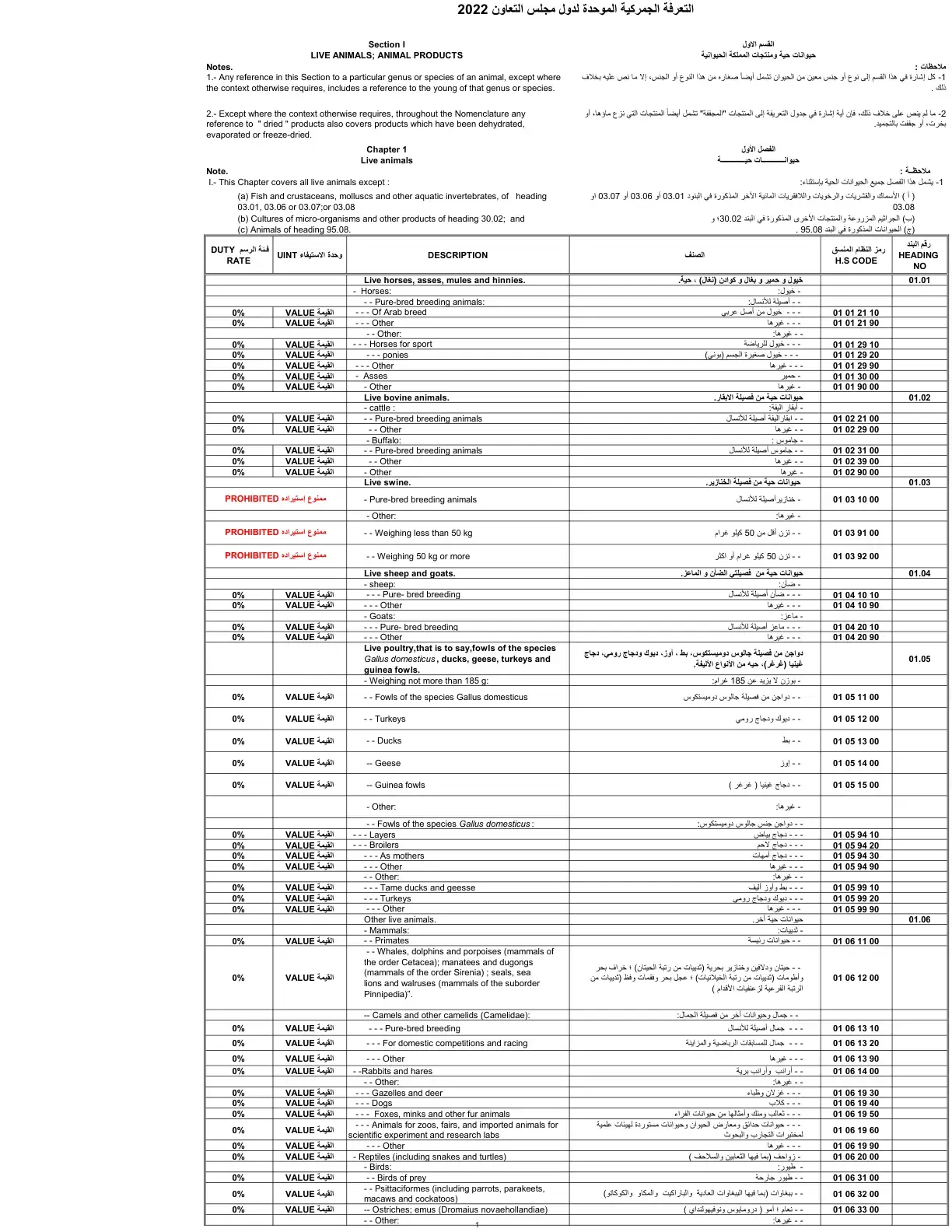غلاف كتاب التعرفة الجمركية الموحدة لدول مجلس التعاون 2022