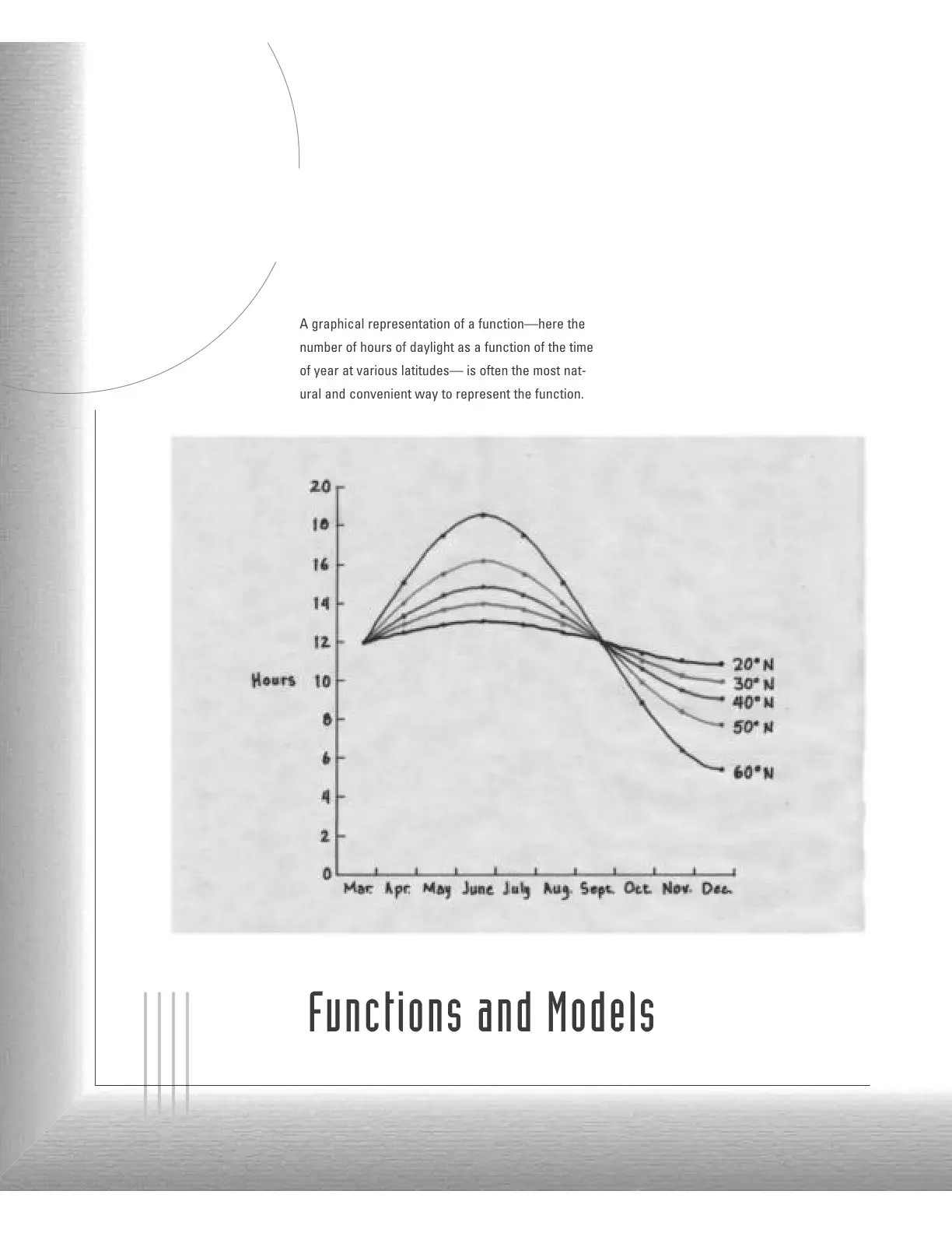 غلاف كتاب Functions and Models