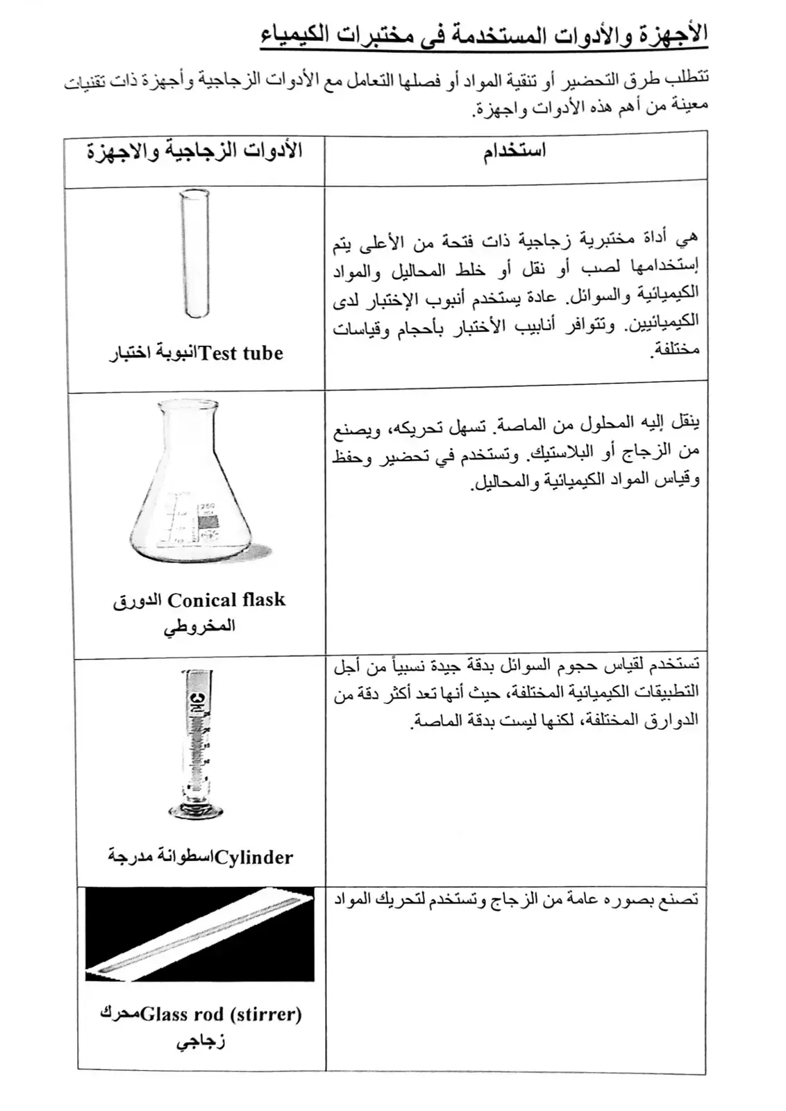 غلاف كتاب الأجهزة والأدوات المستخدمة في مختبرات الكيمياء