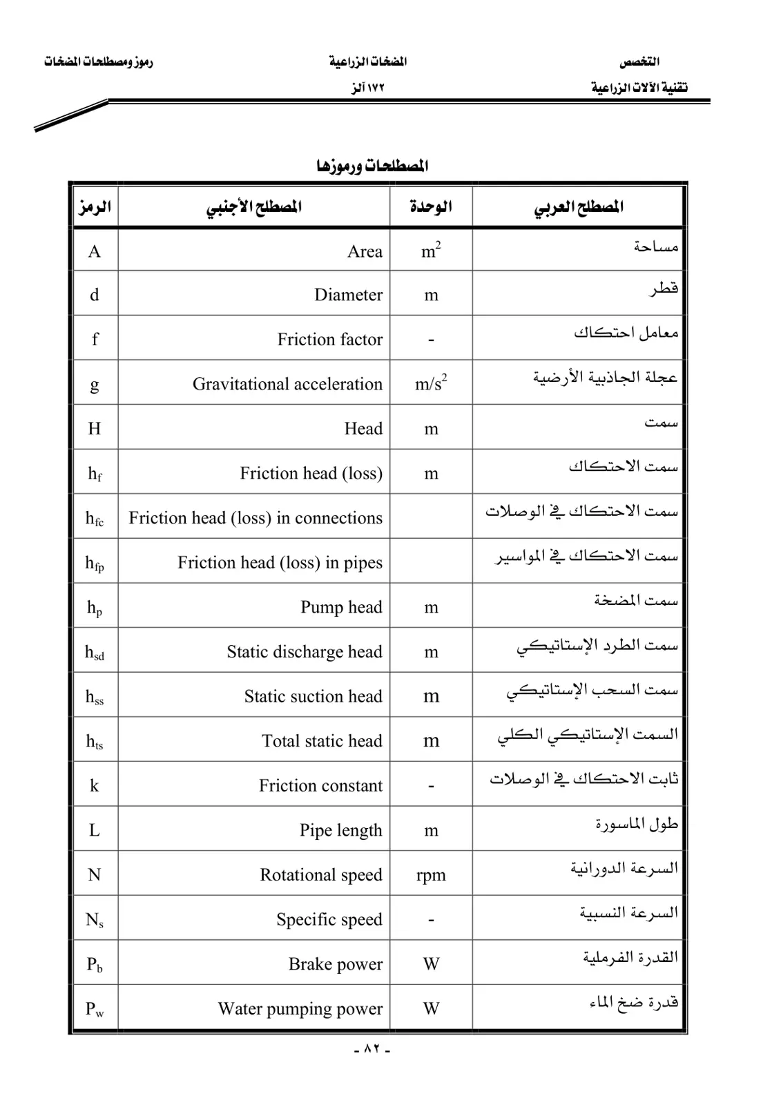 غلاف كتاب المضخات الزراعية