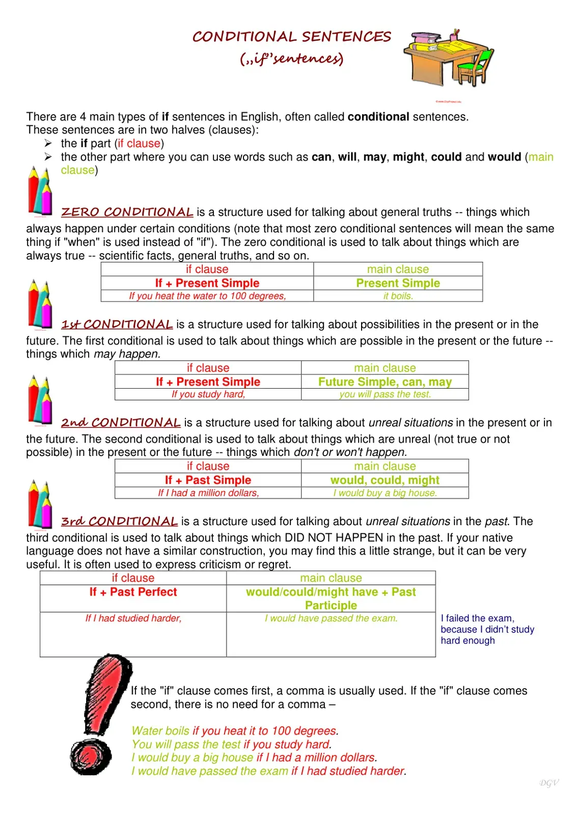 غلاف كتاب CONDITIONAL SENTENCES