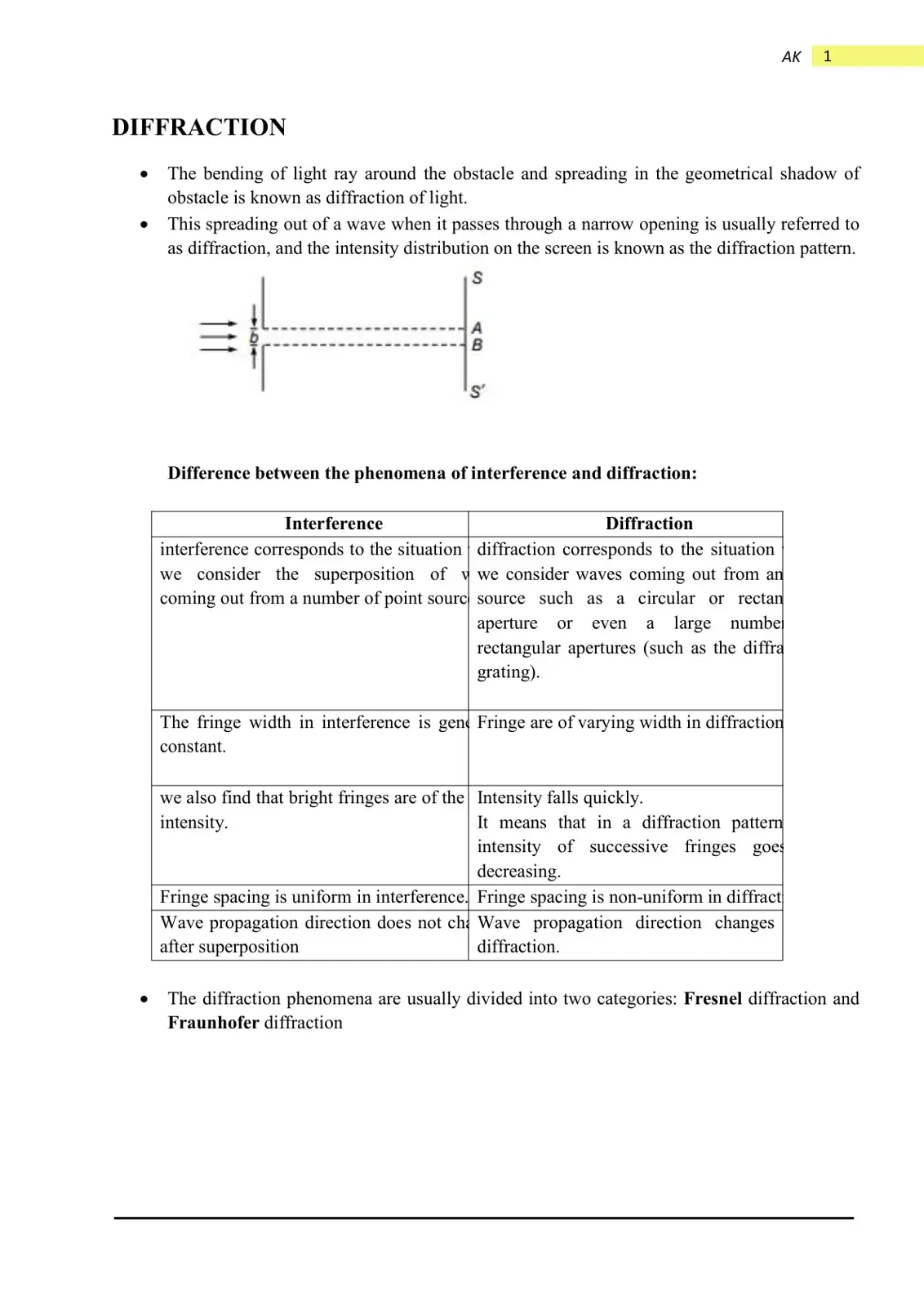 غلاف كتاب Difference between Interference and Diffraction