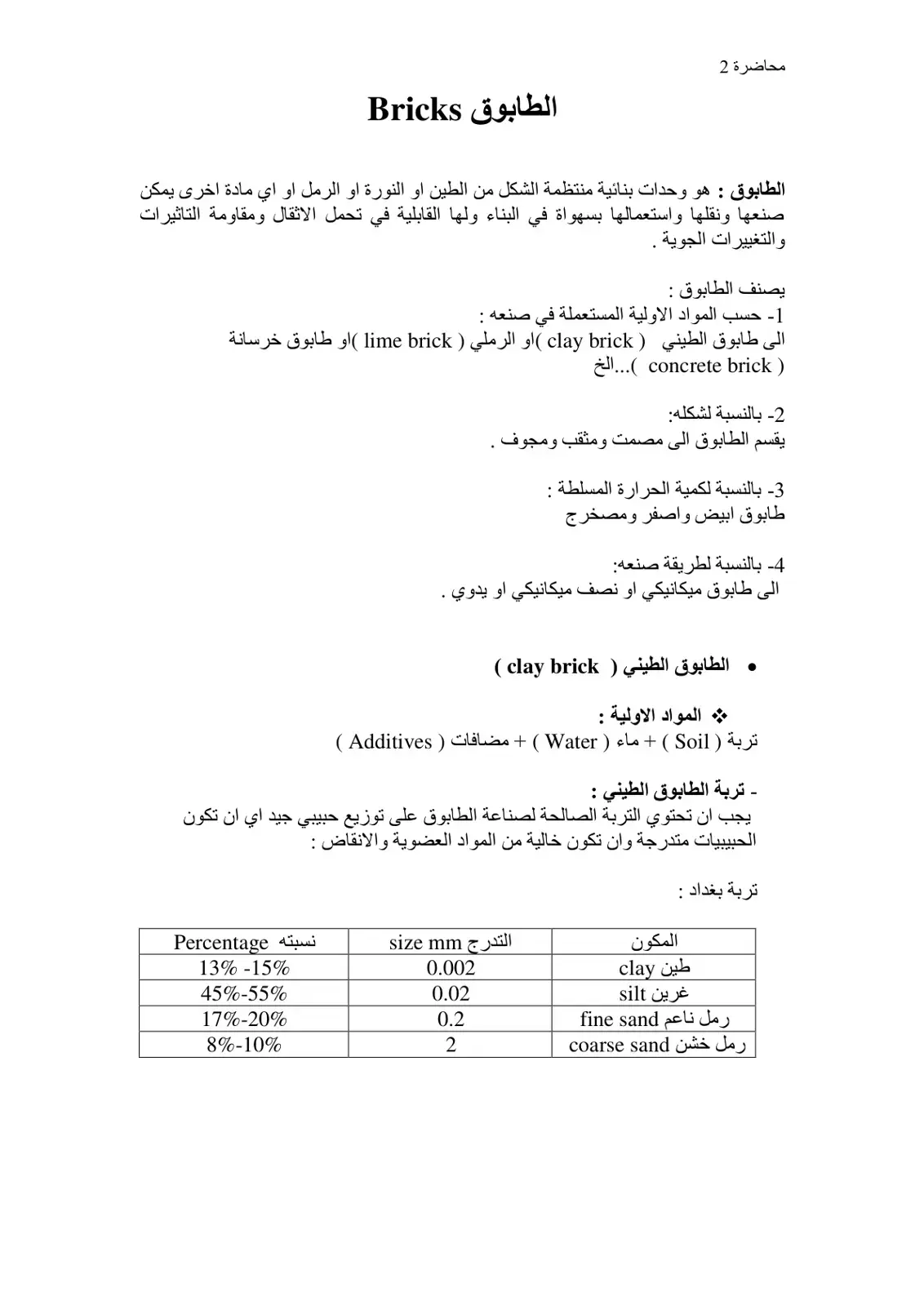 غلاف كتاب الطابوق Bricks