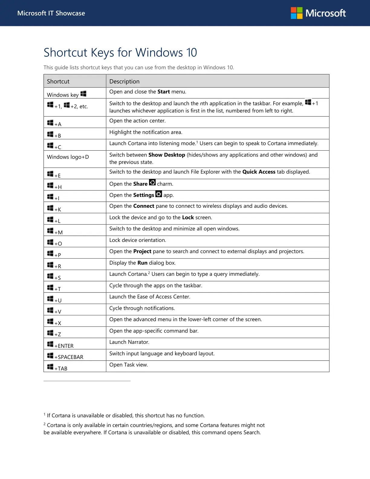 غلاف كتاب Shortcut Keys for Windows 10