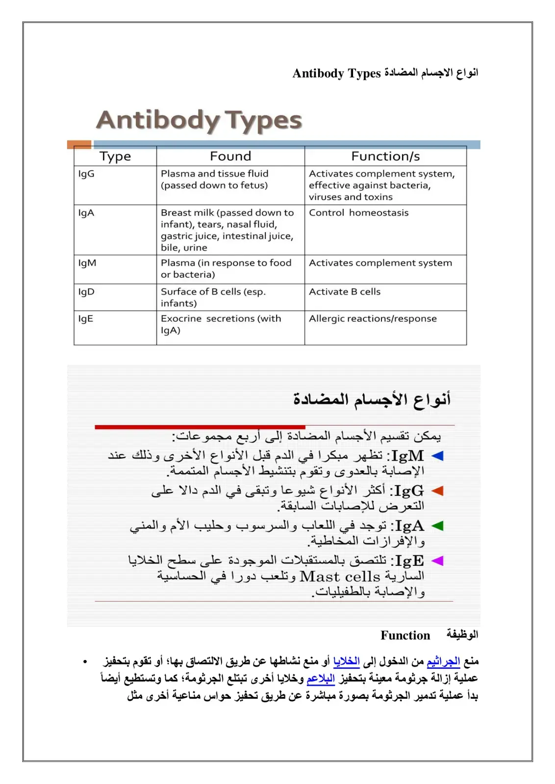 غلاف كتاب Antibody Types