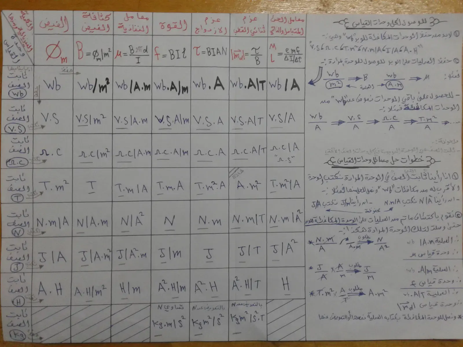 غلاف كتاب الكمية الفيزيائية ورمزها ووحدة قياسها