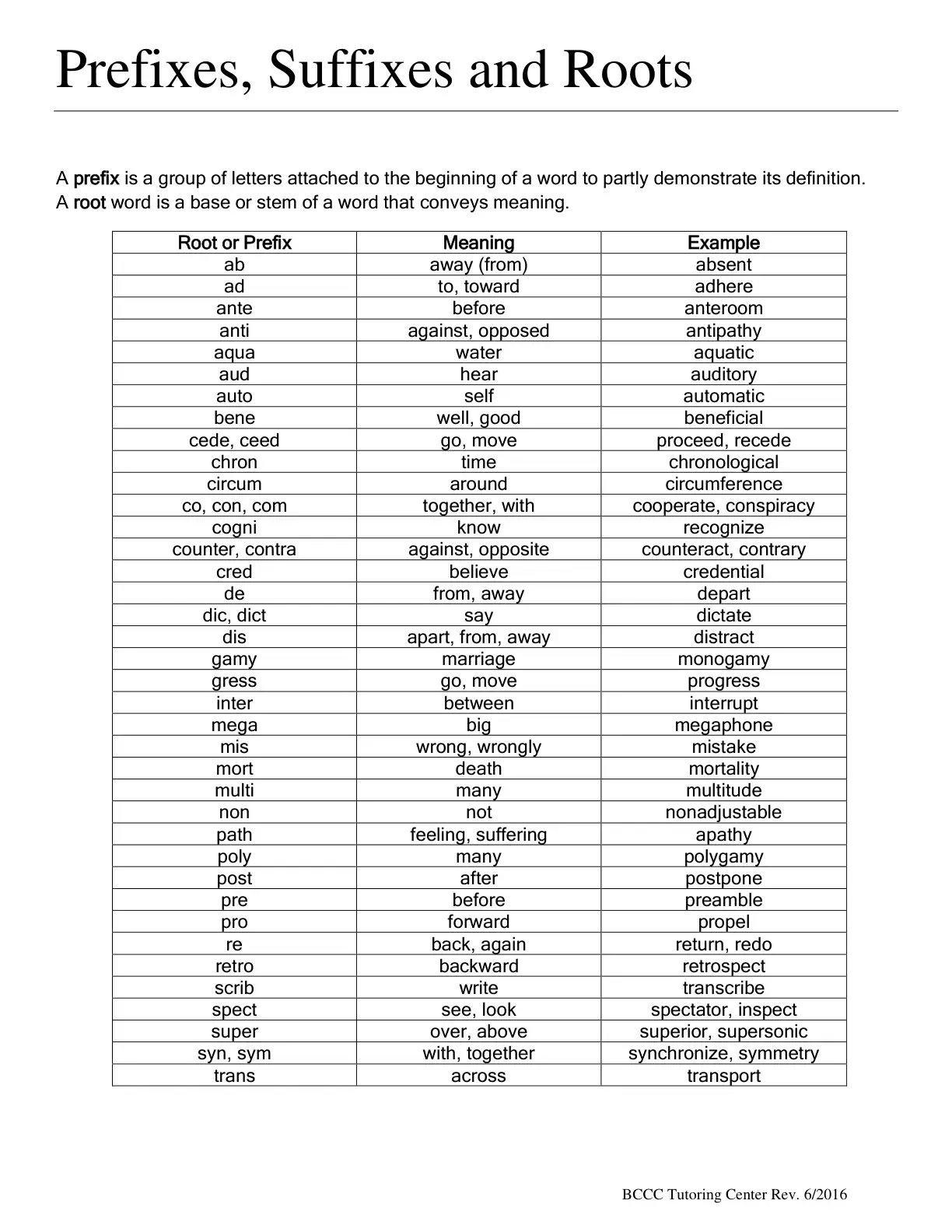 غلاف كتاب Prefixes, Suffixes and Roots