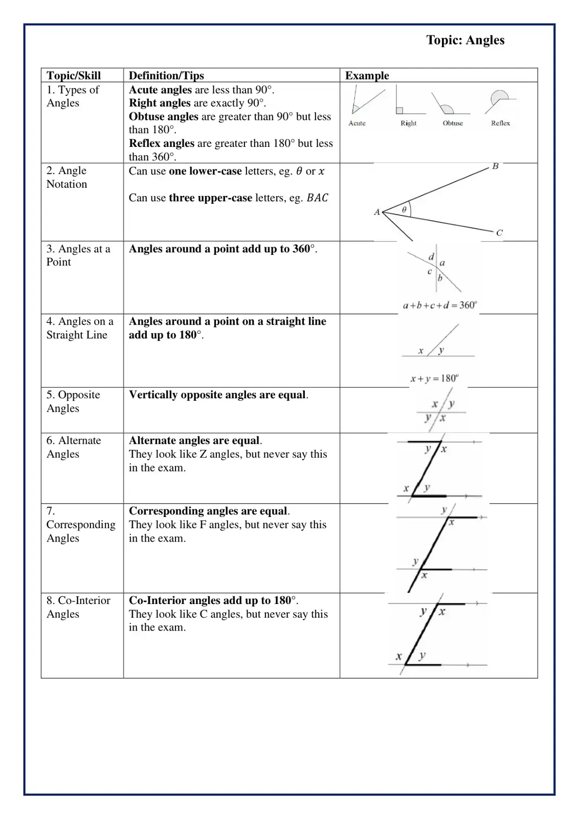 غلاف كتاب Angles