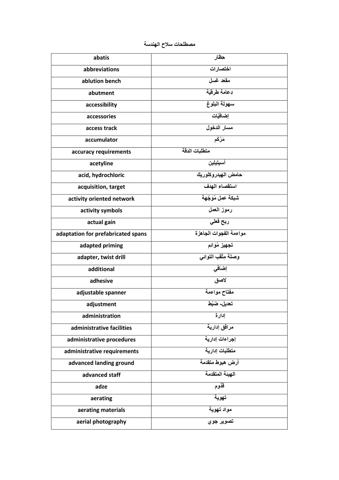 غلاف كتاب مصطلحات سلاح الهندسة
