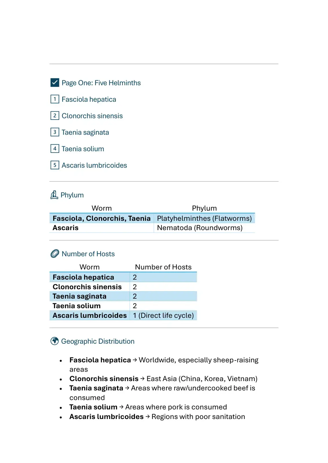 غلاف كتاب Five Helminths