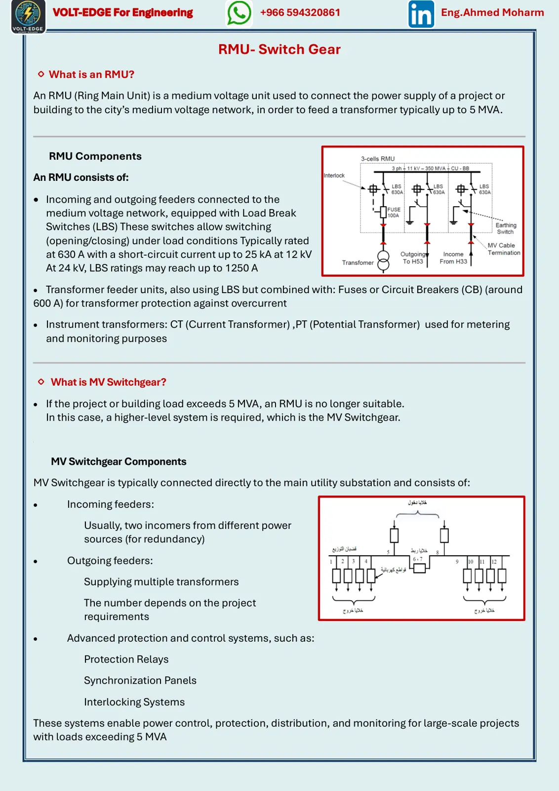 غلاف كتاب VOLT-EDGE For Engineering