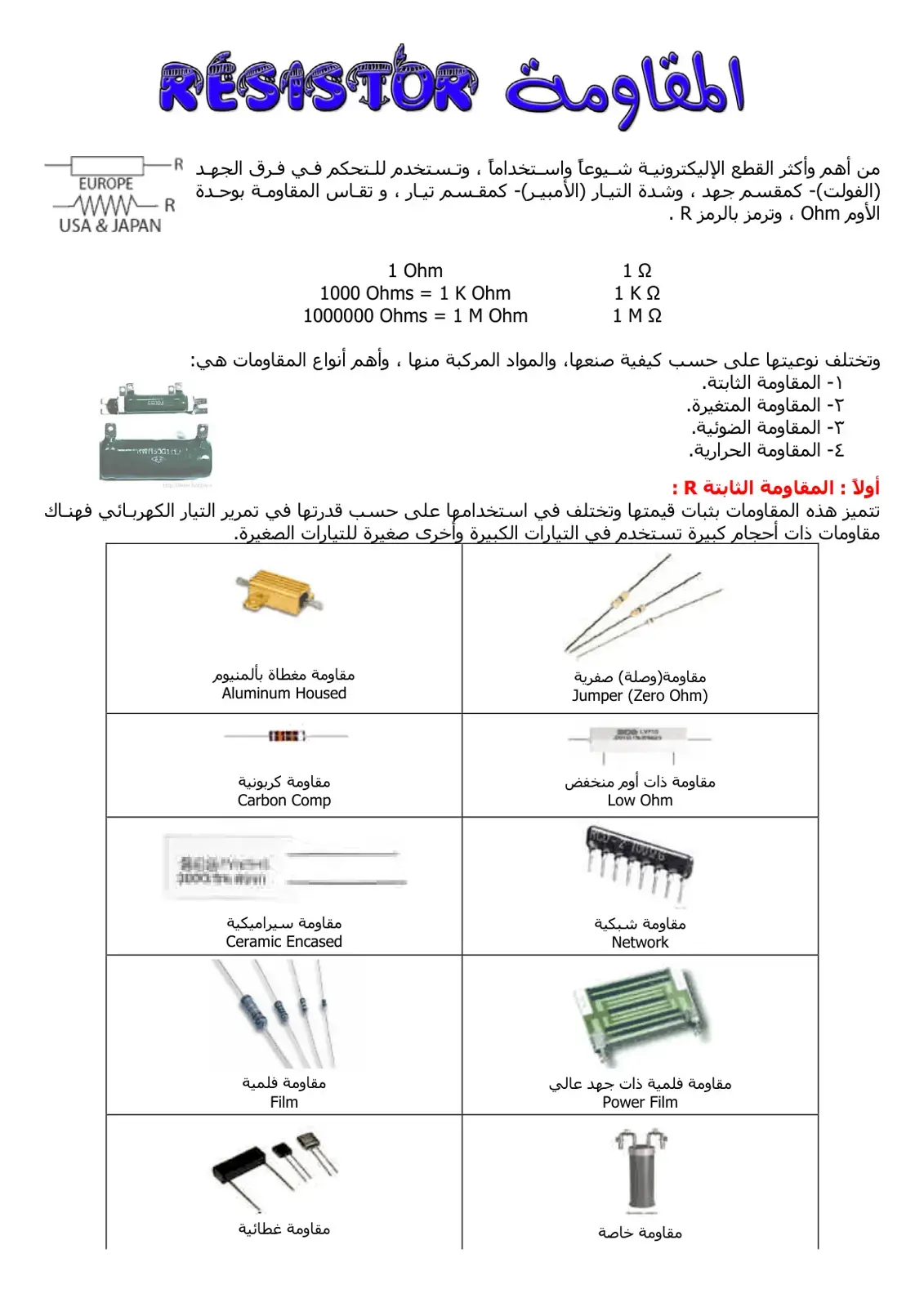 غلاف كتاب المقاومة (RESISTOR)