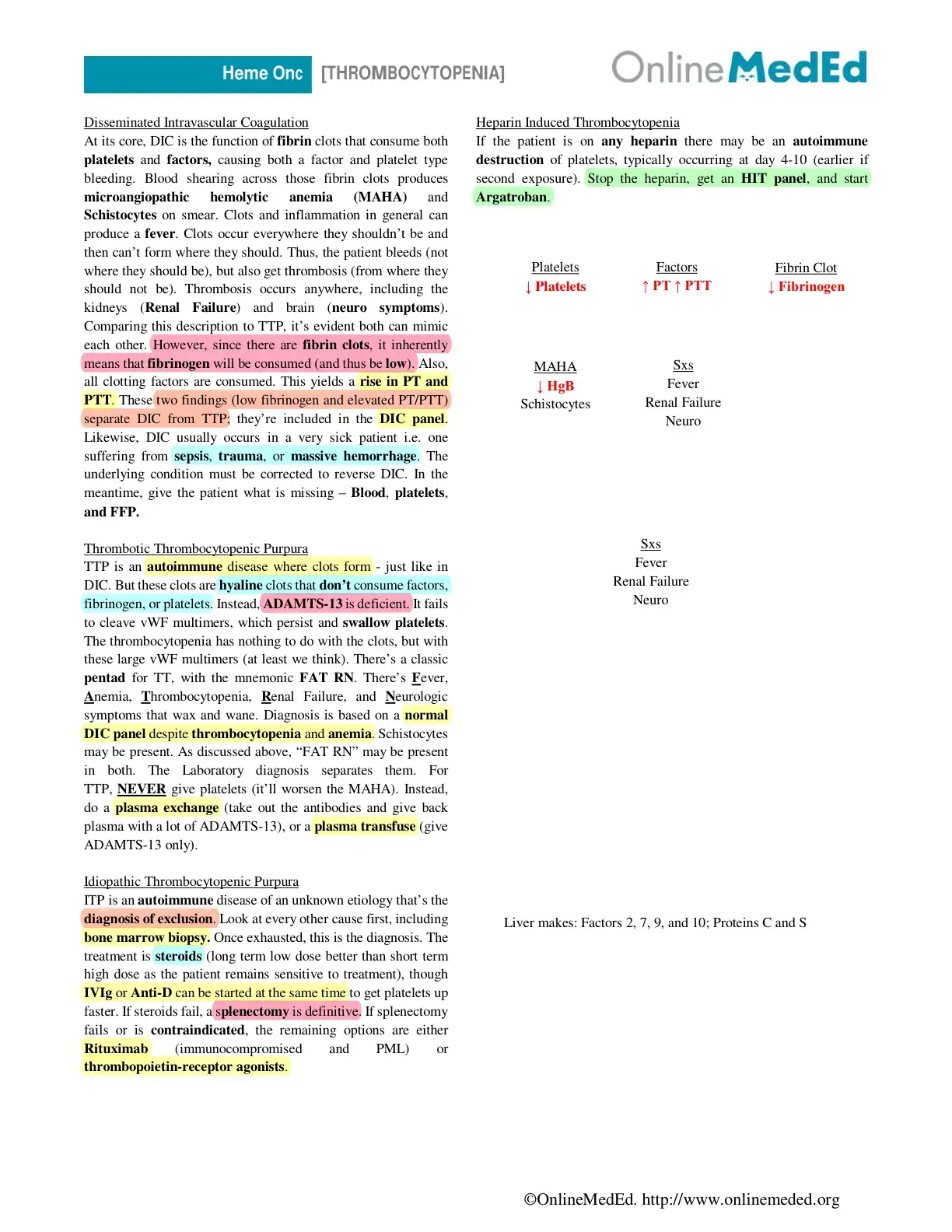 غلاف كتاب Heme Onc – Thrombocytopenia – Disseminated Intravascular Coagulation