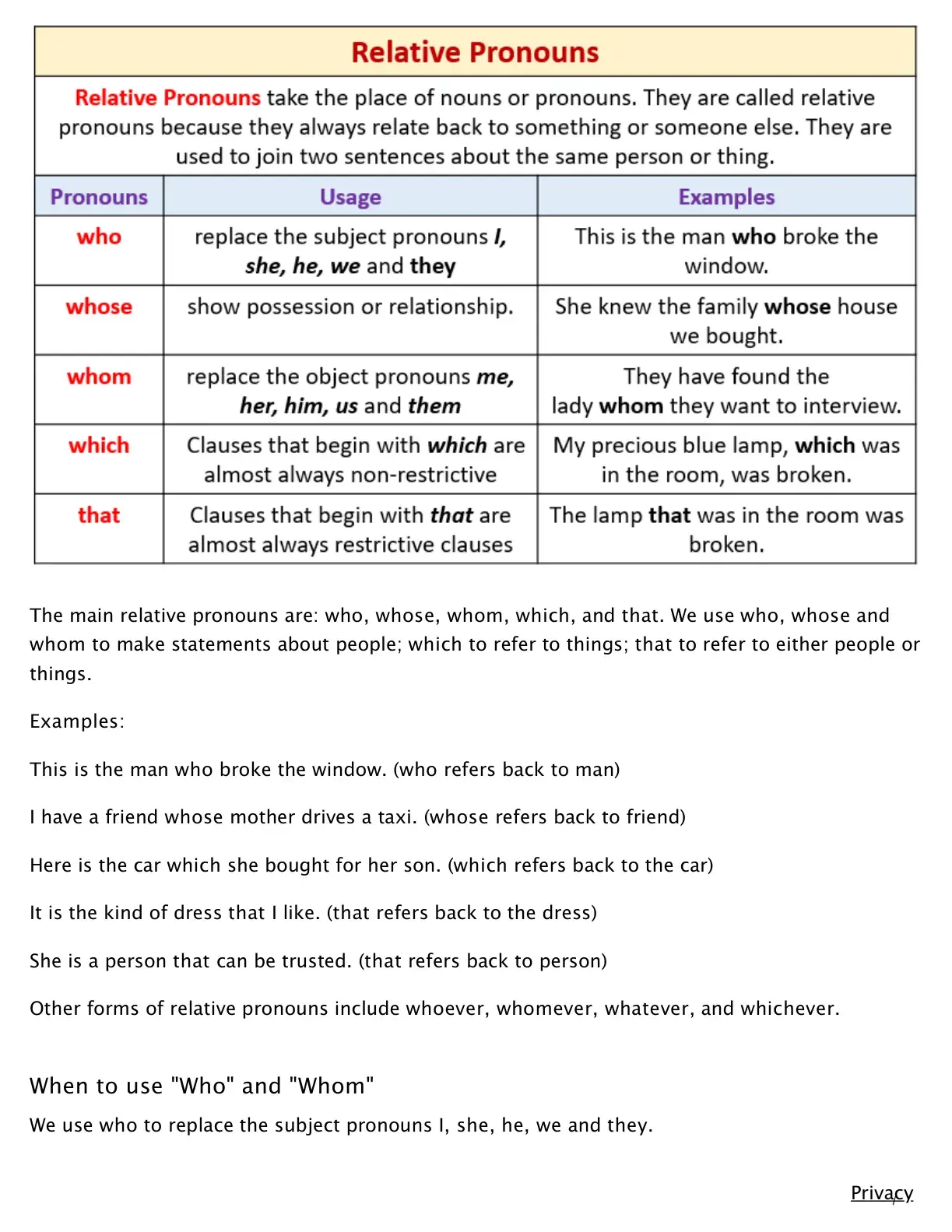 غلاف كتاب Relative Pronouns