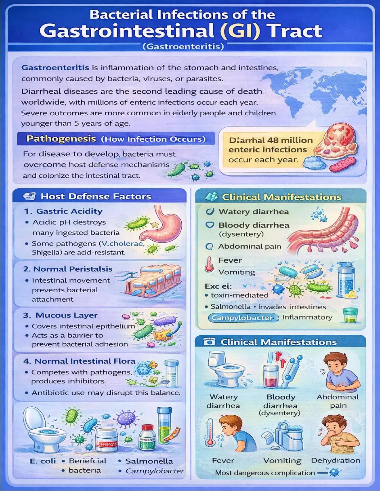غلاف كتاب Bacterial Infections of the Gastrointestinal (GI) Tract (Gastroenteritis)