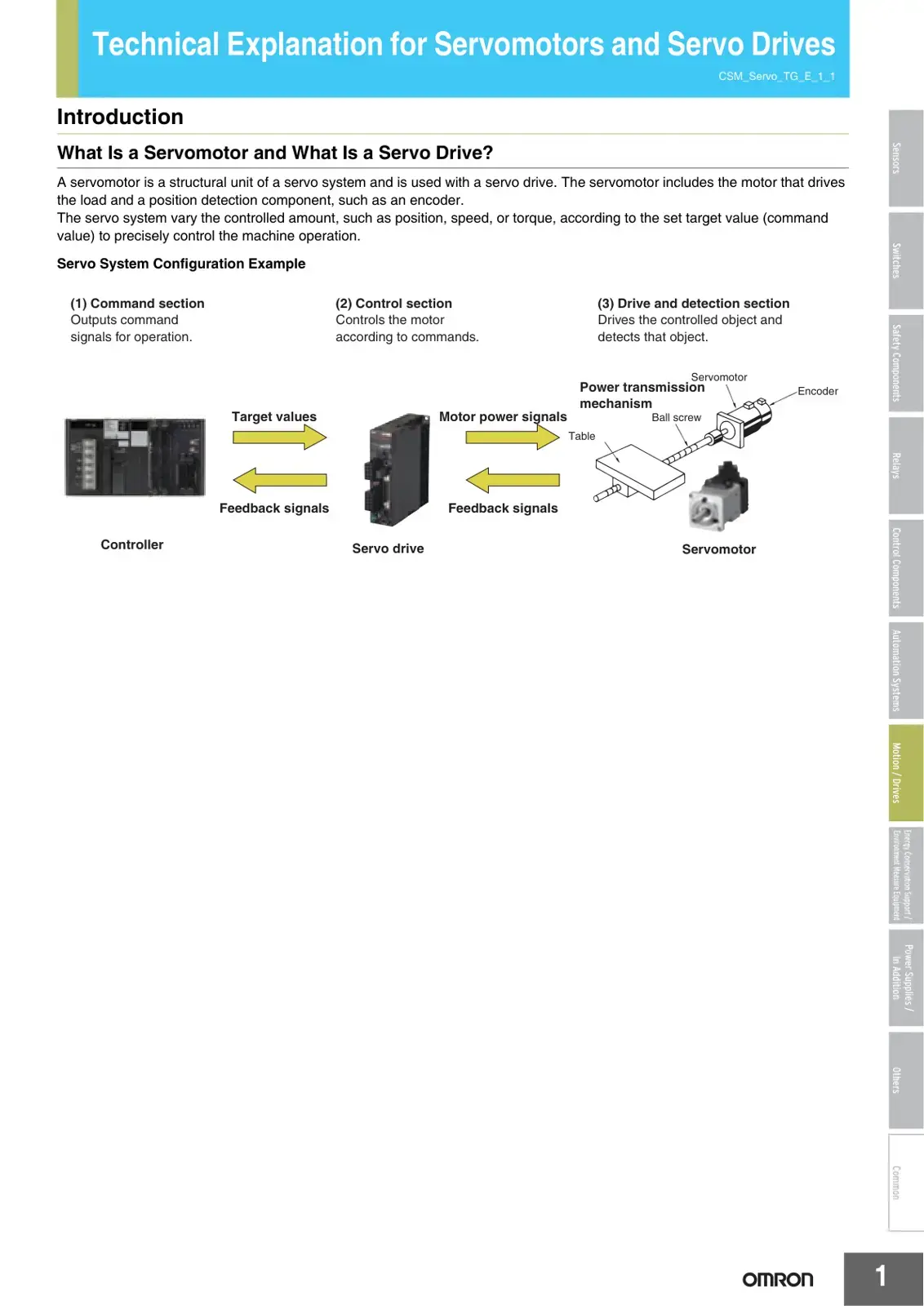 غلاف كتاب Technical Explanation for Servomotors and Servo Drives