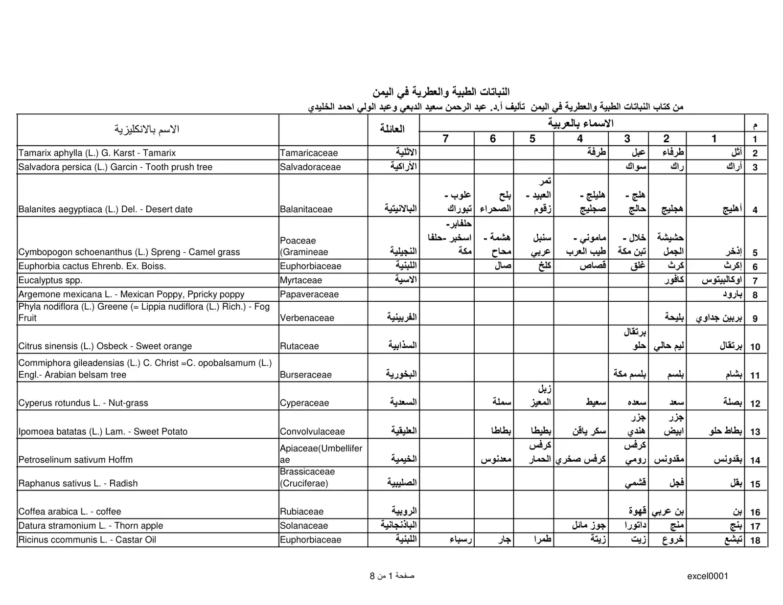 غلاف كتاب النباتات الطبية والعطرية في اليمن