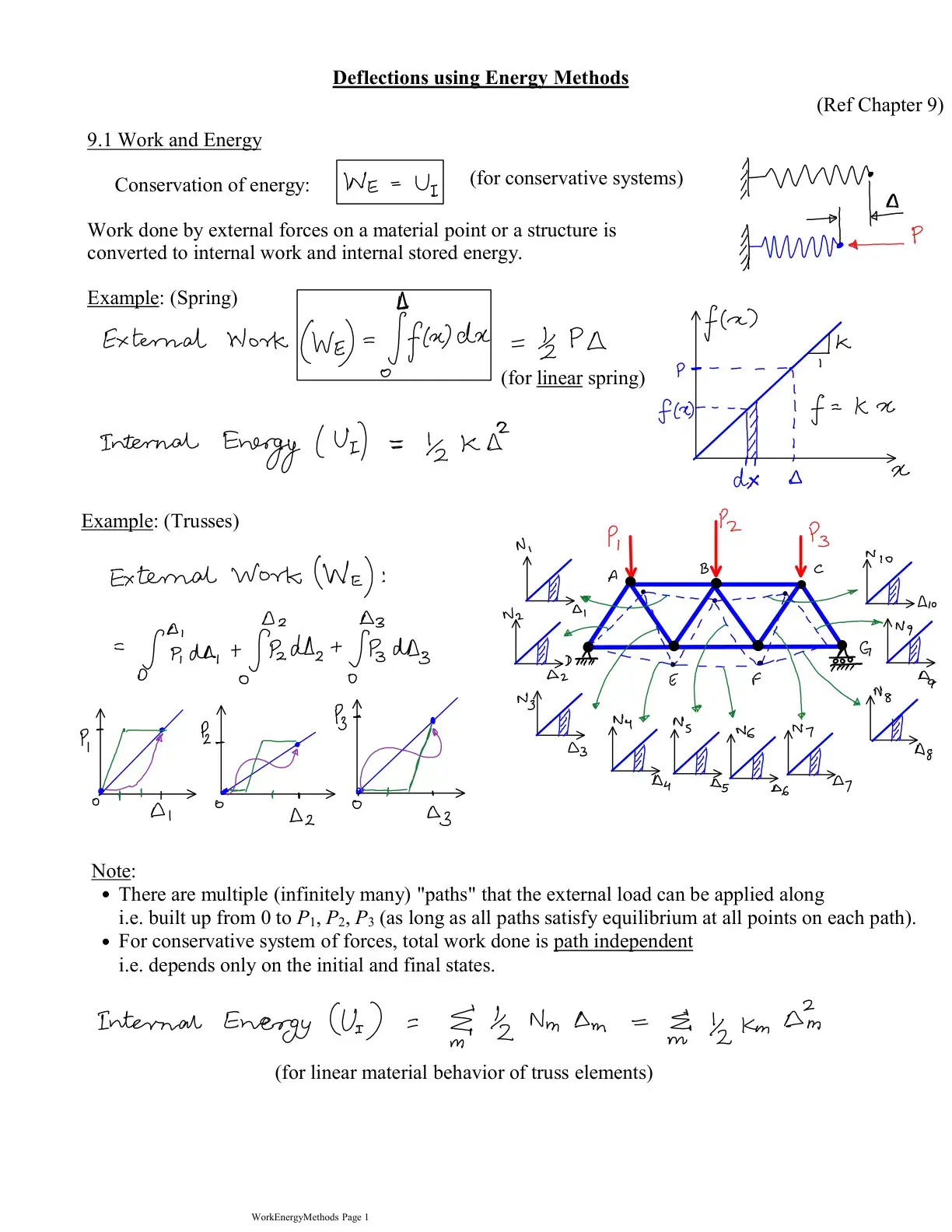غلاف كتاب Work and Energy: Deflections using Energy Methods