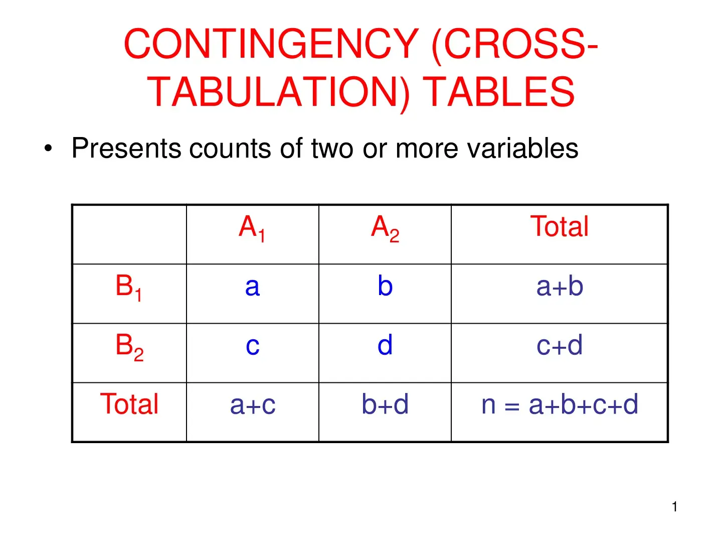 غلاف كتاب Contingency (Cross-Tabulation) Tables