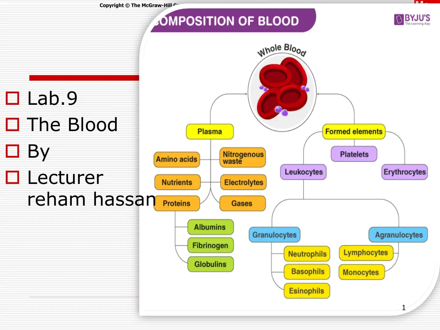 غلاف كتاب Composition of Blood
