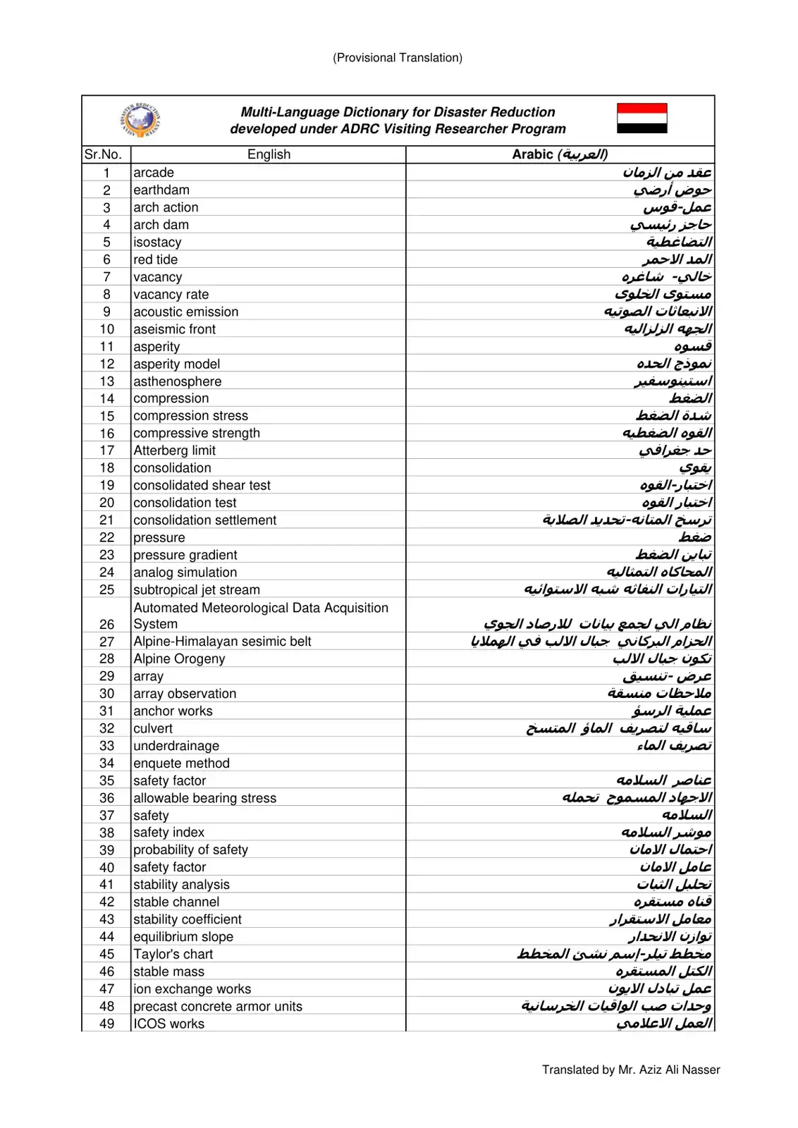 غلاف كتاب Multi-Language Dictionary for Disaster Reduction