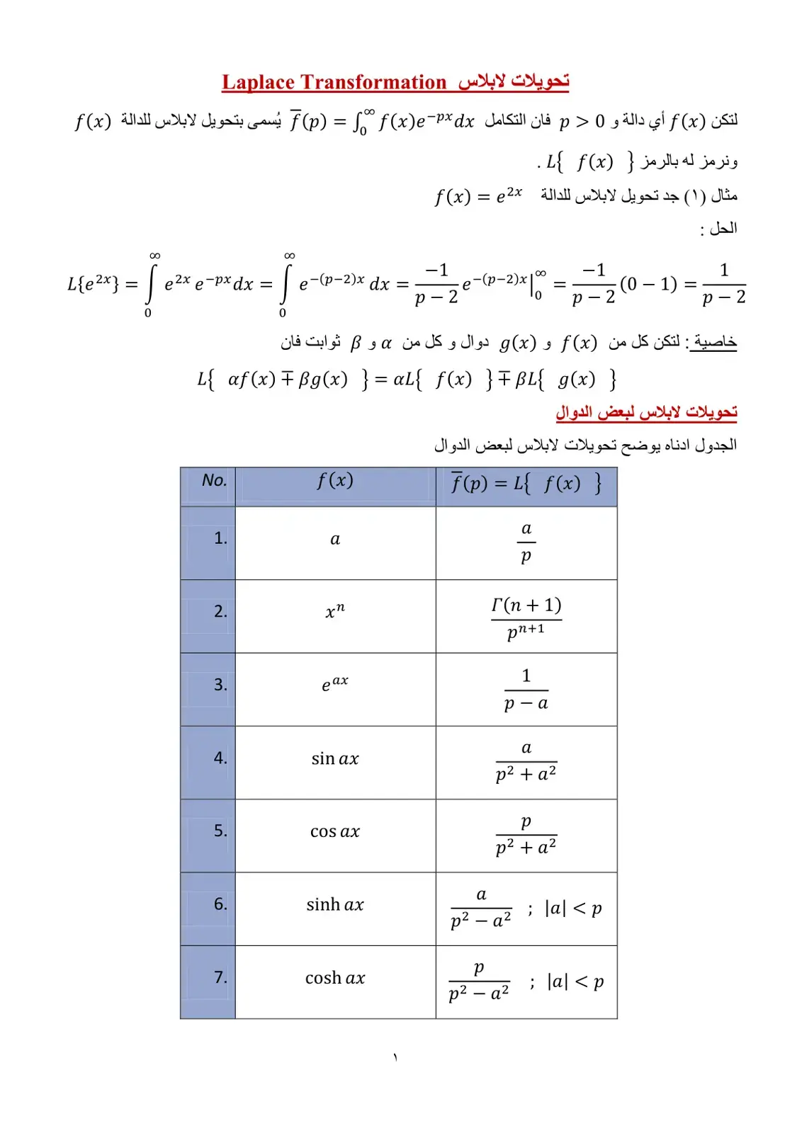 غلاف كتاب تحويلات لابلاس Laplace Transformation