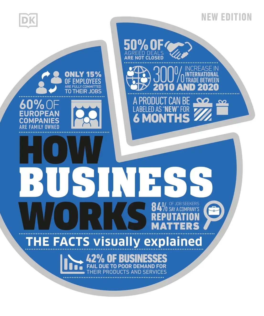 غلاف كتاب How Business Works