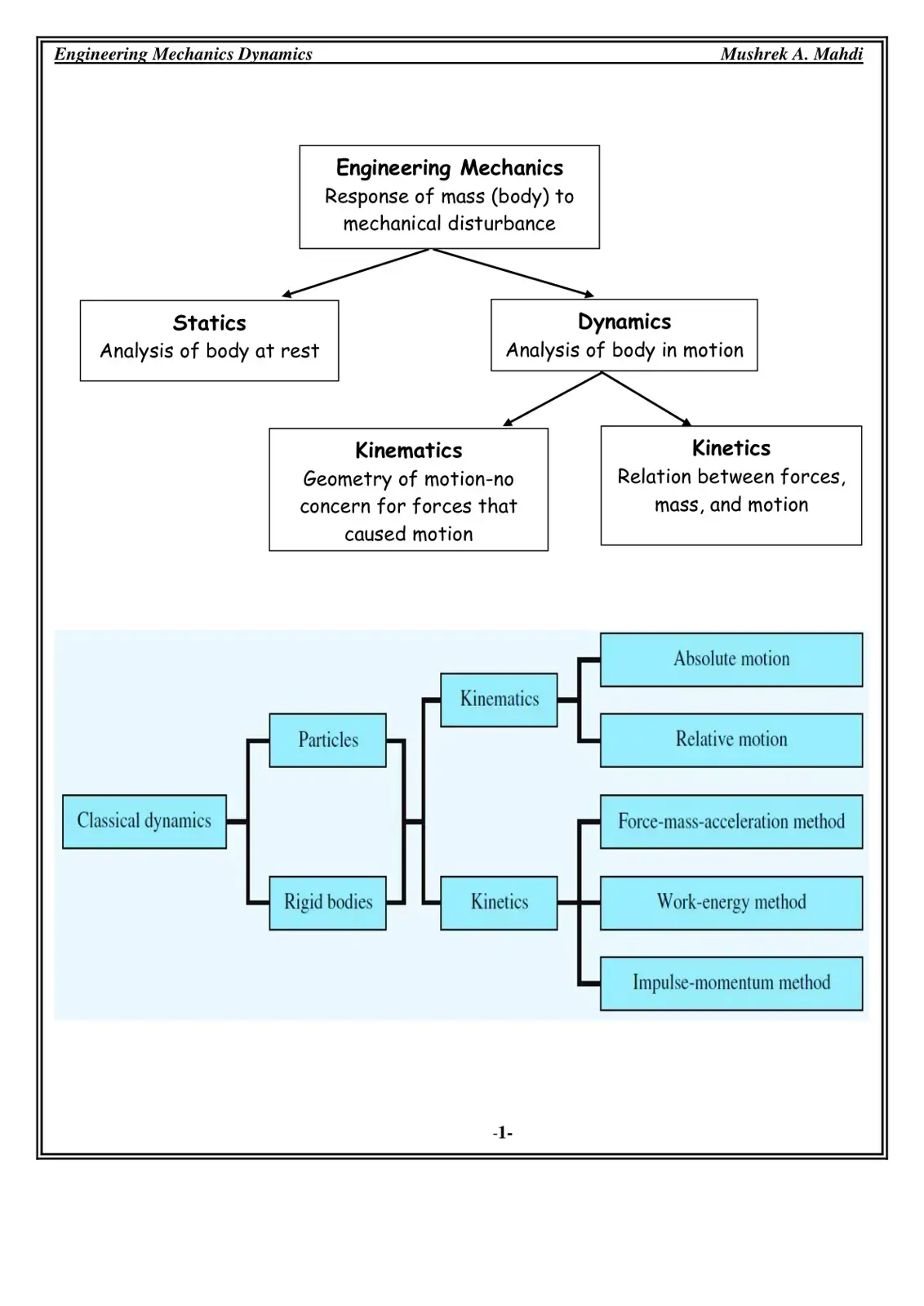 غلاف كتاب Engineering Mechanics Dynamics