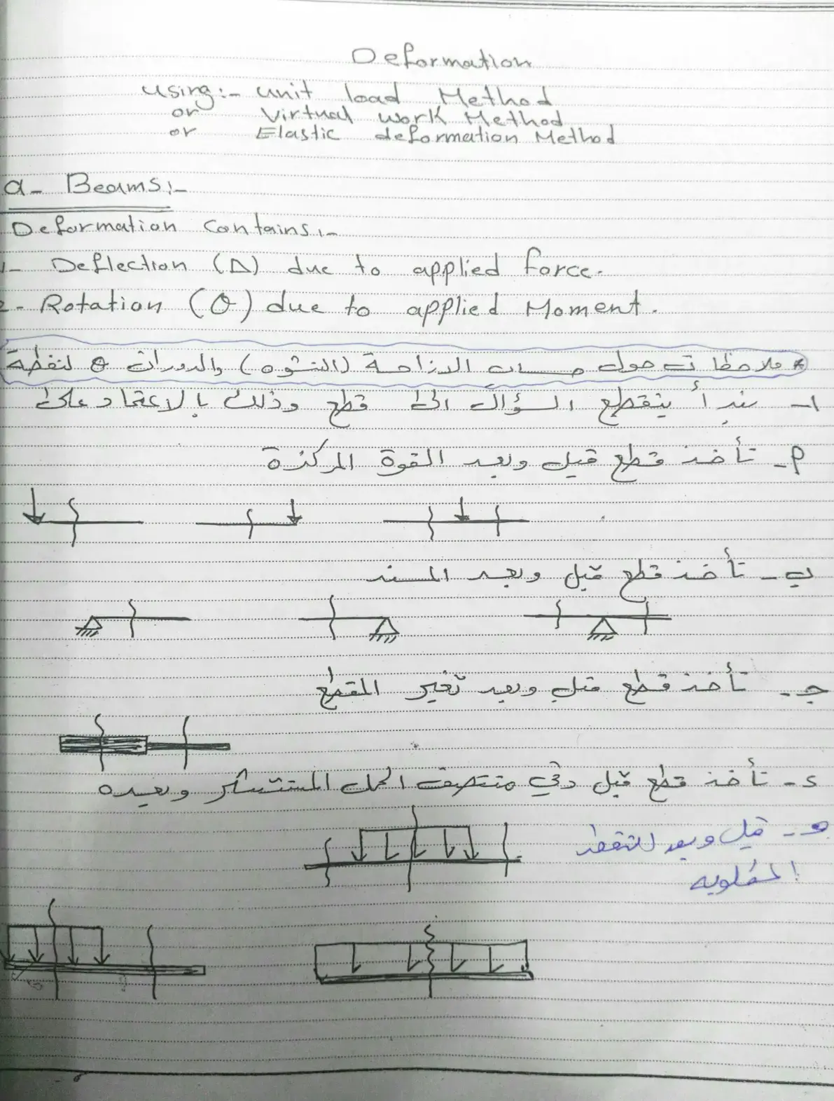 غلاف كتاب Deformation