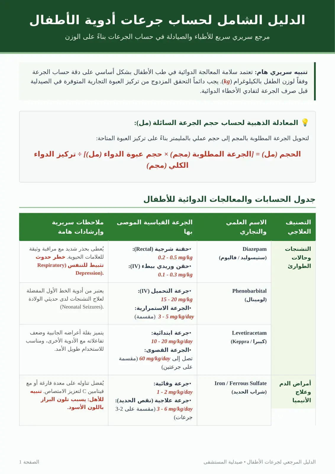 غلاف كتاب الدليل الشامل لحساب جرعات أدوية الأطفال