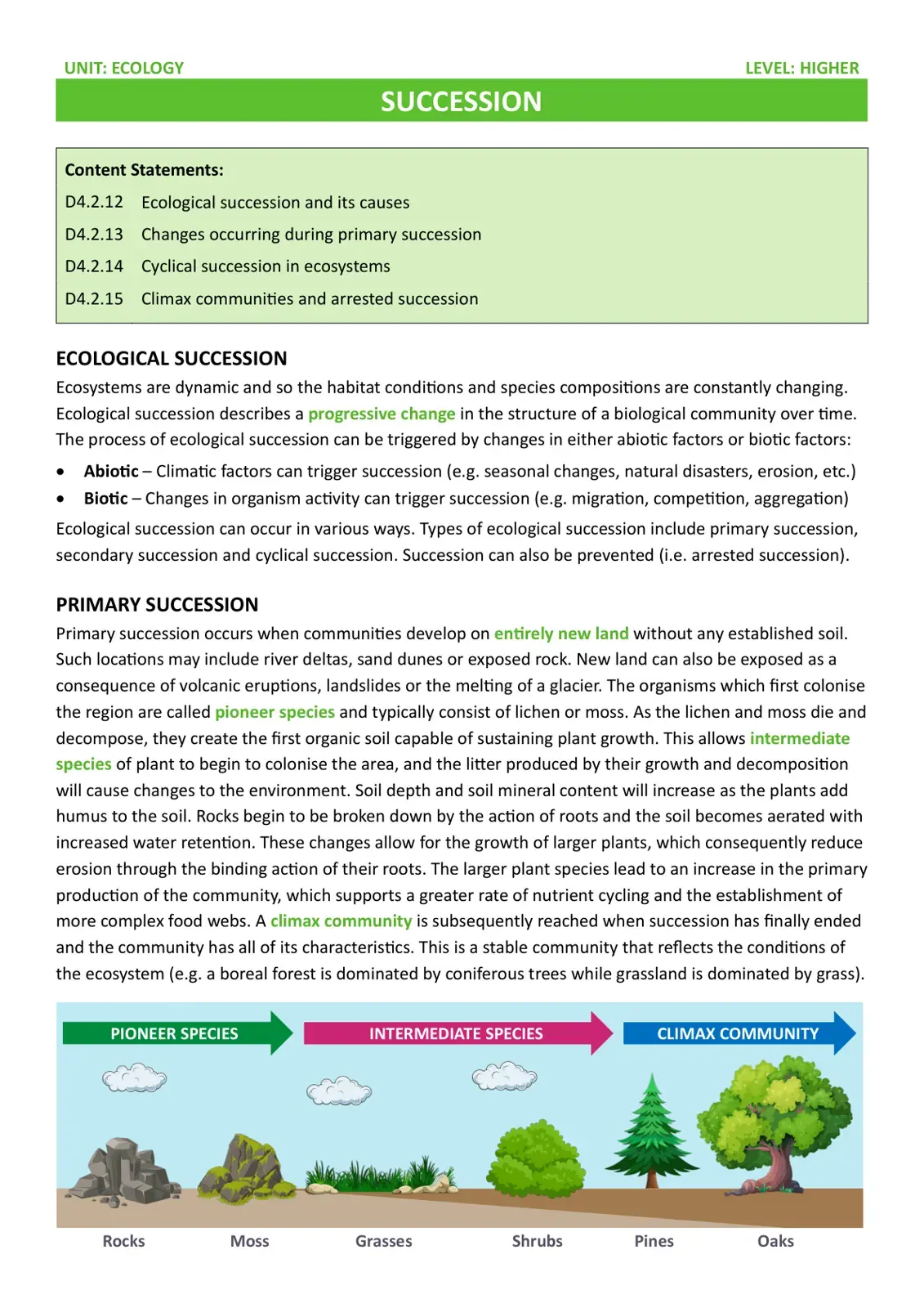 غلاف كتاب ECOLOGY – SUCCESSION