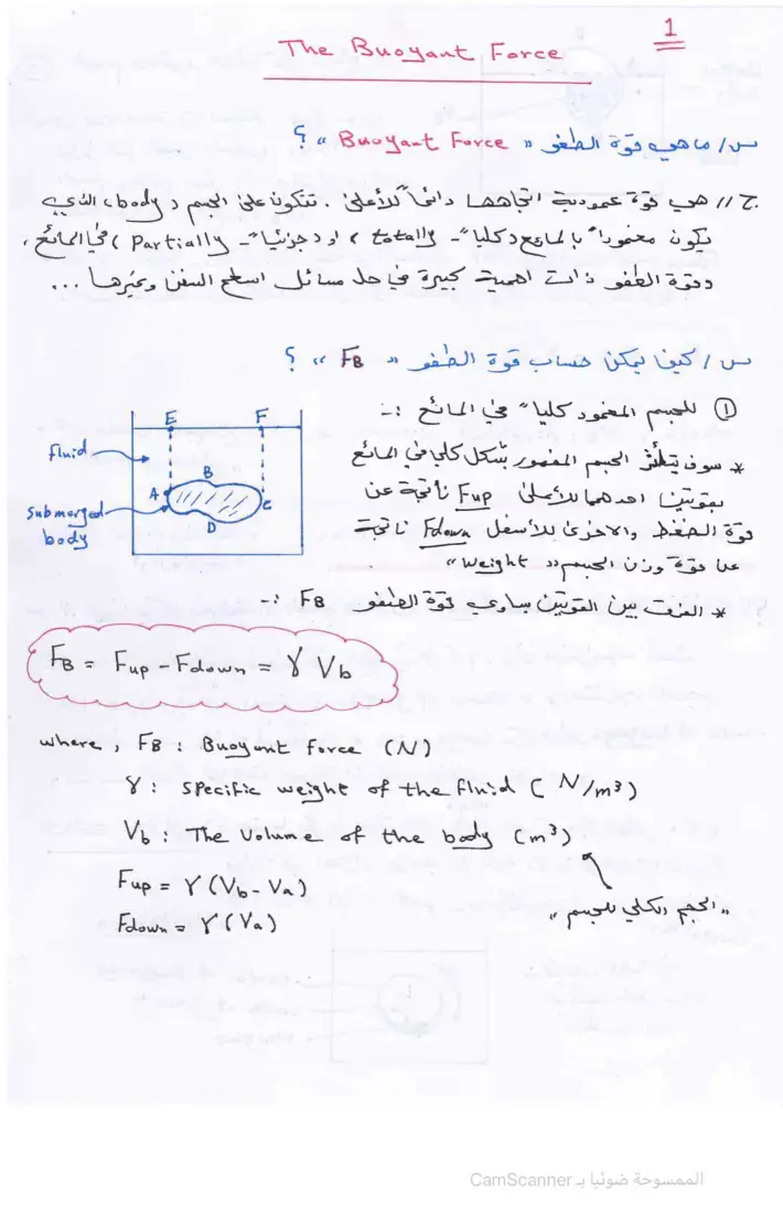 غلاف كتاب The Buoyant Force