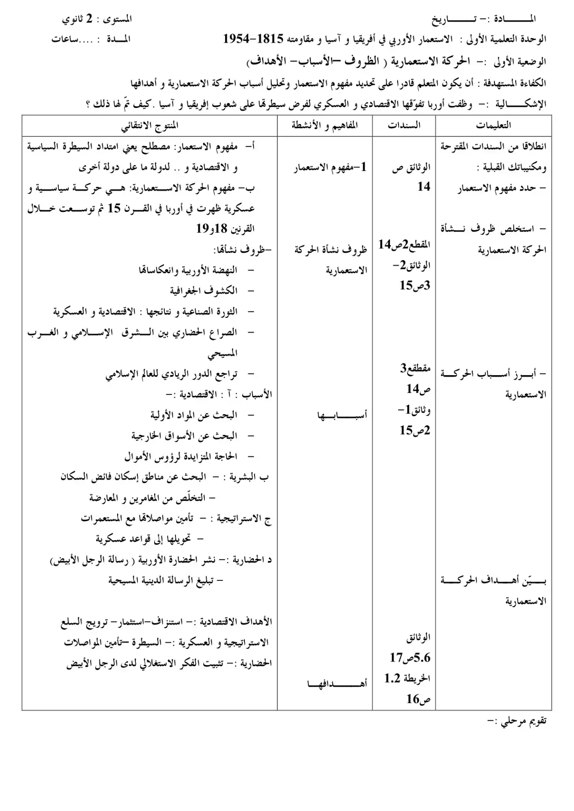 غلاف كتاب الاستعمار الأوربي في أفريقيا وآسيا ومقاومته 1815-1954