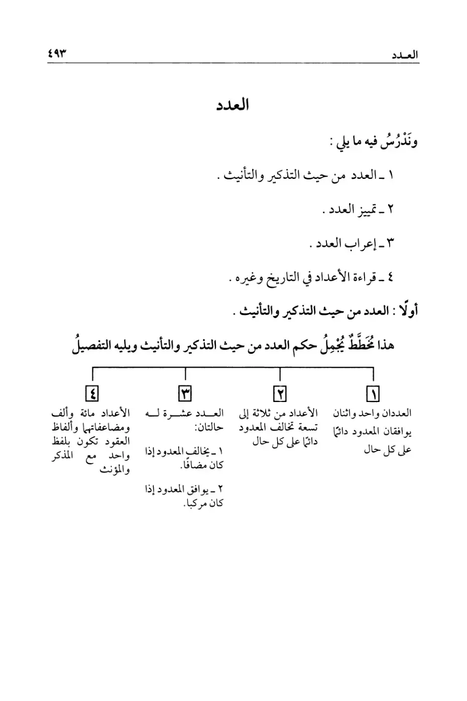 غلاف كتاب العدد من حيث التذكير والتأنيث