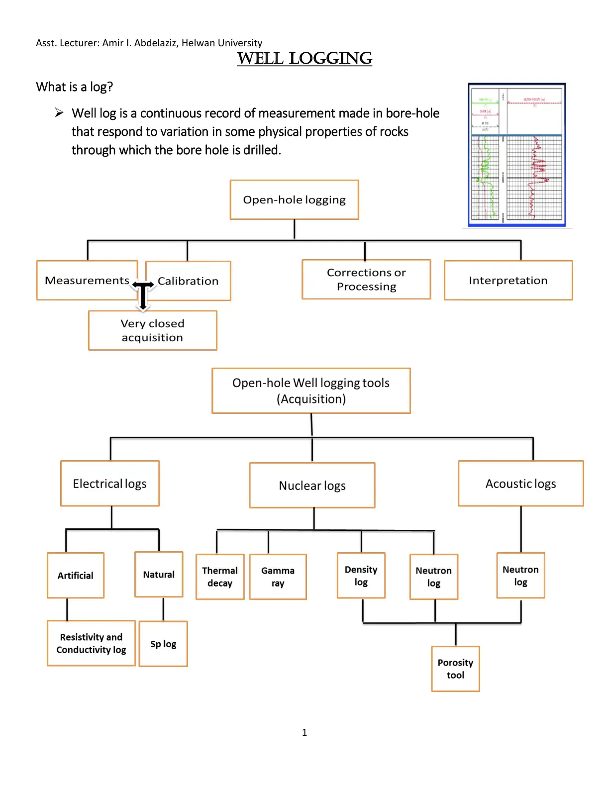 غلاف كتاب Well Logging